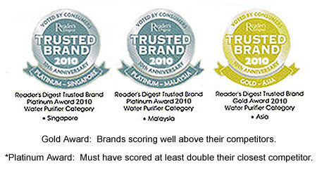 Award Medals